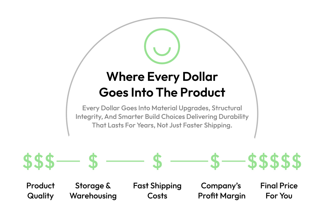 Shipping & Delivery